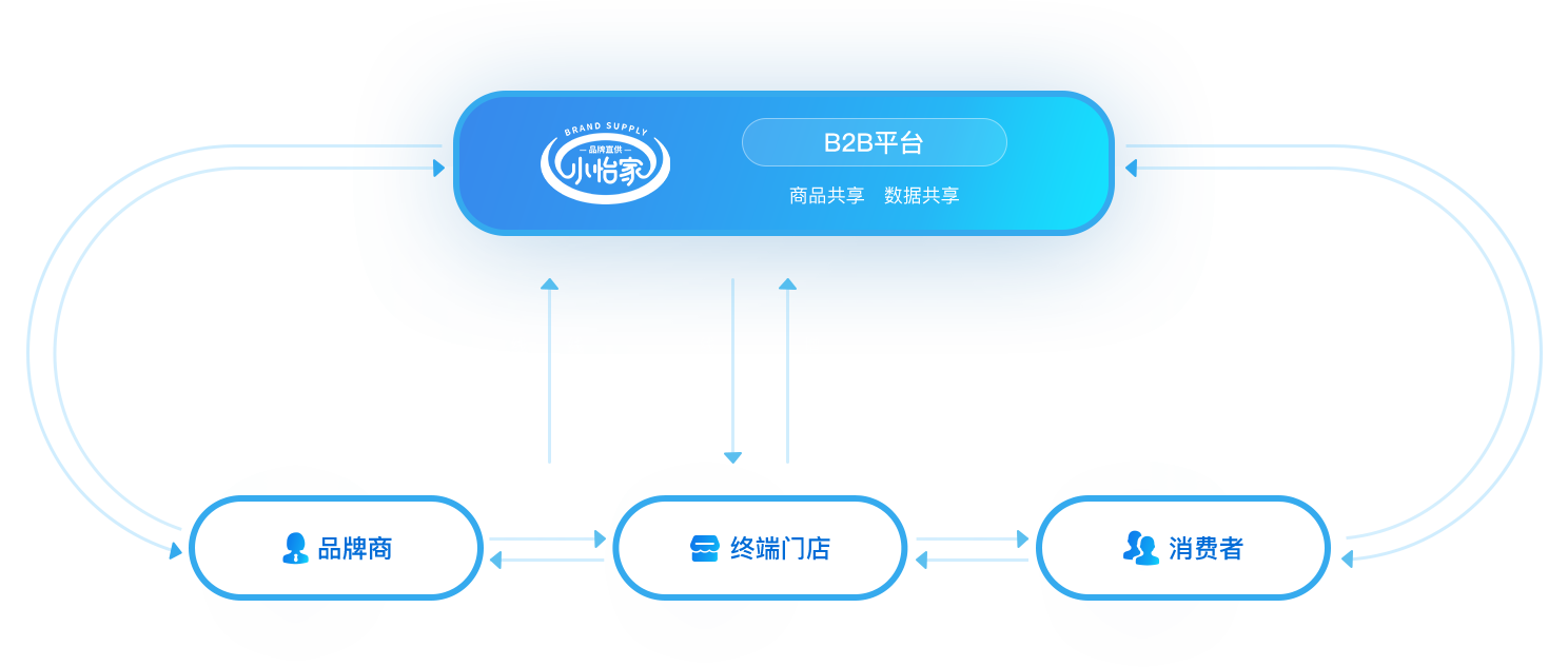 Ʒֱ ֱ̼ С