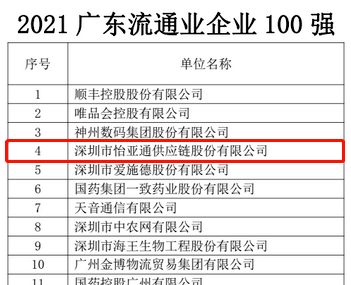 51ʱǲz6mgϰ2021㶫ҵ500ǿ