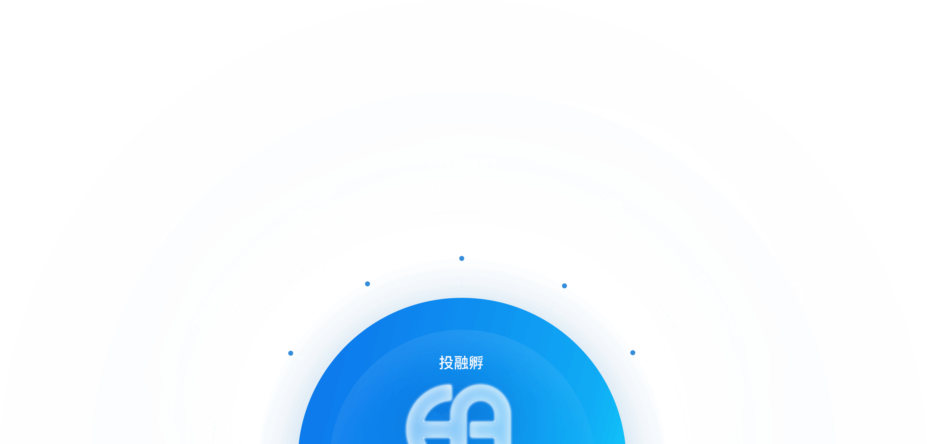Ͷڷģʽ