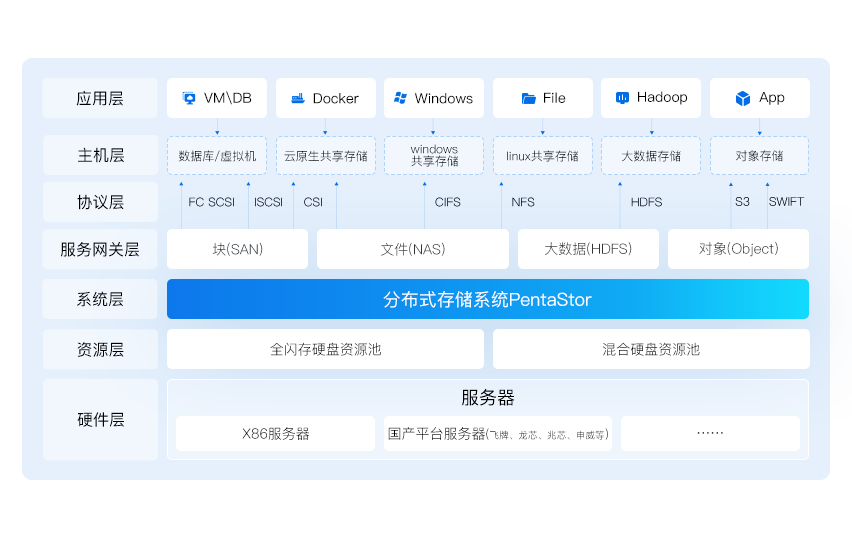 洢