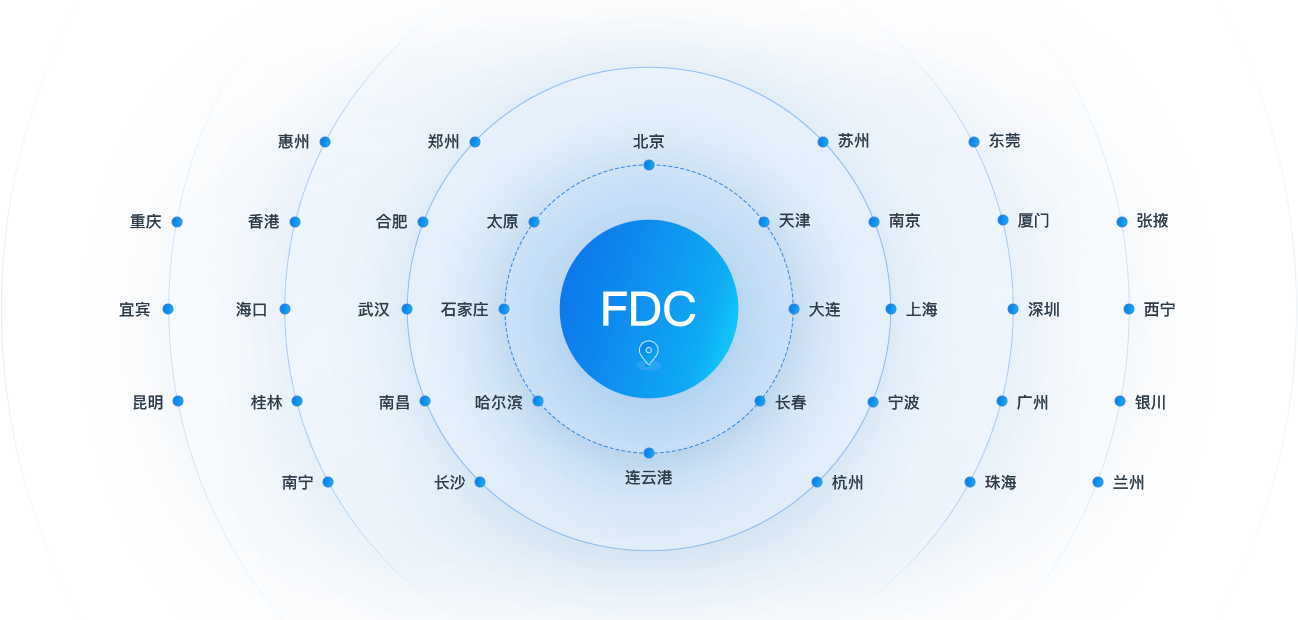 ȫ(FDC)